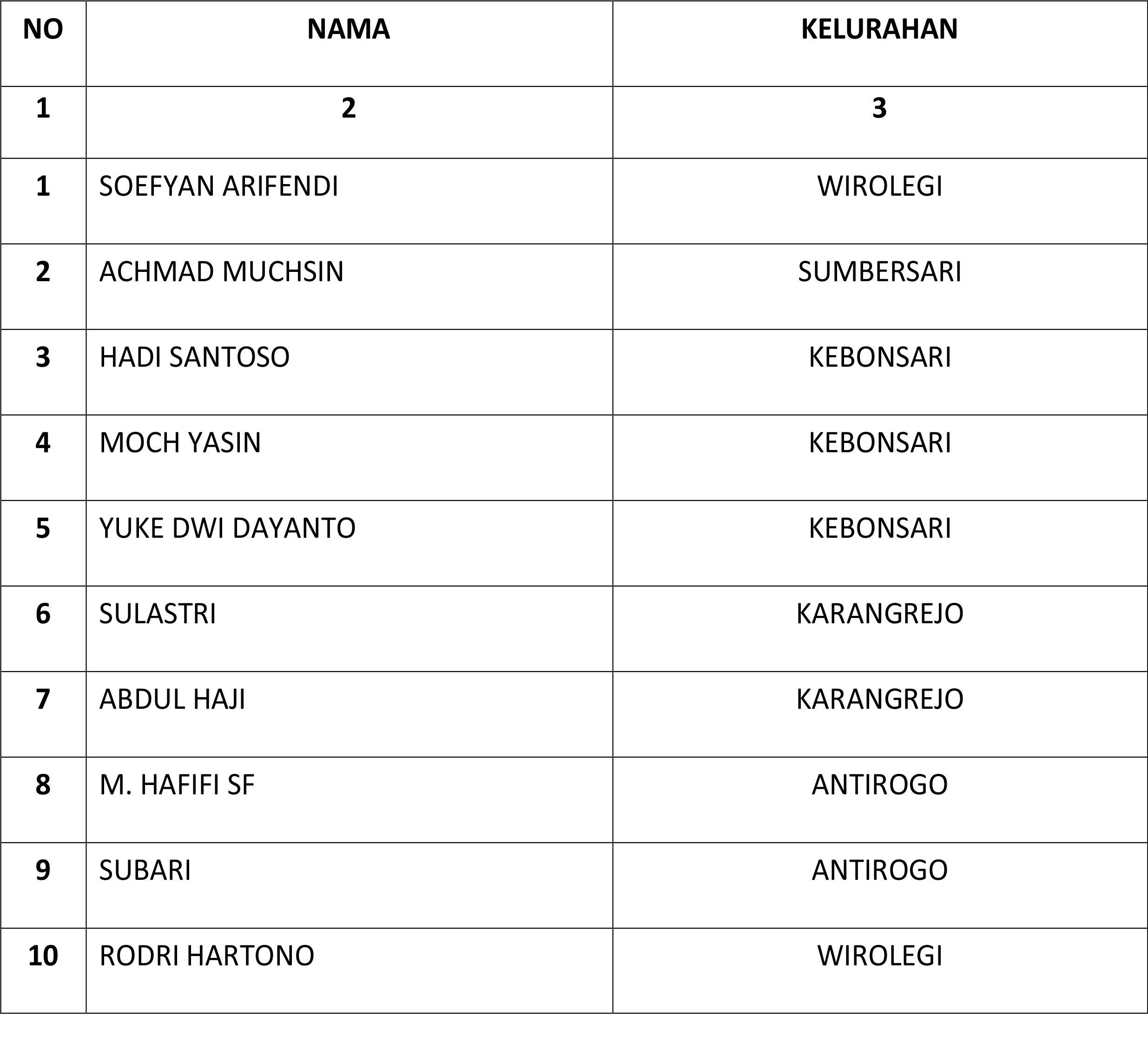 LIST KARTU KELUARGA YANG SUDAH JADI HARI INI TANGGAL, 25 - 10 - 2022