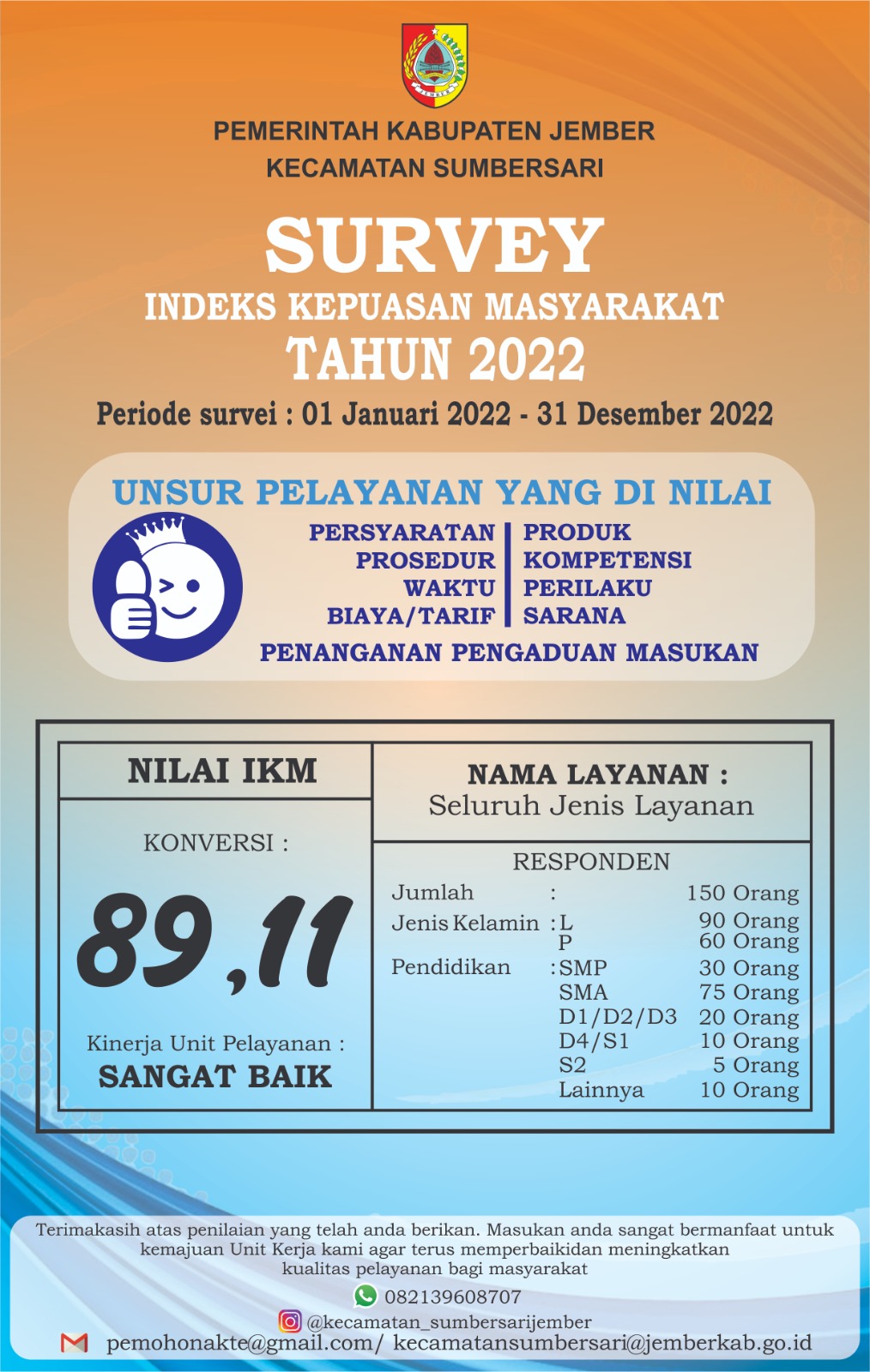 Survey Indeks Kepuasan Masyarakat Tahun 2022