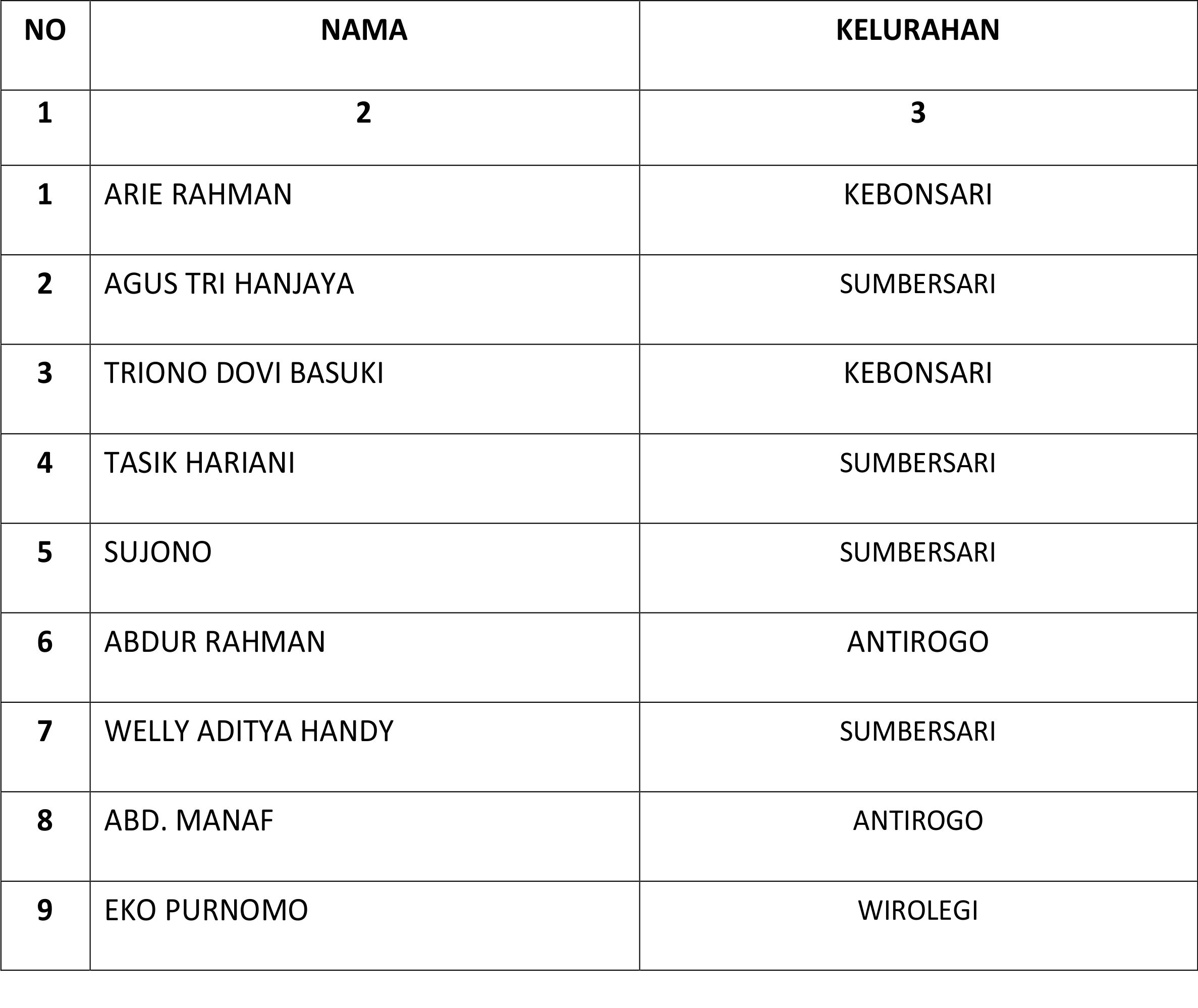 LIST KARTU KELUARGA YANG SUDAH JADI HARI INI TANGGAL, 18 - 10 - 2022