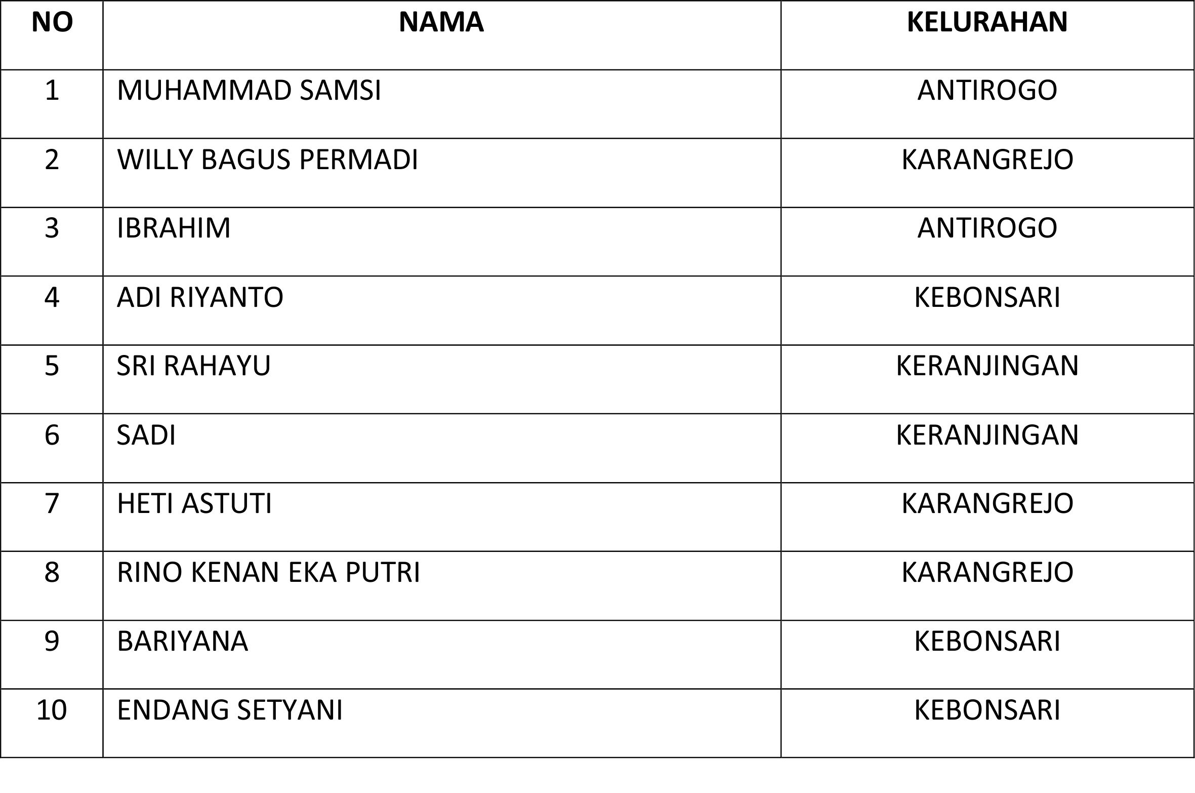 LIST KARTU KELUARGA YANG SUDAH JADI HARI INI TANGGAL, 10 - 10 - 2022